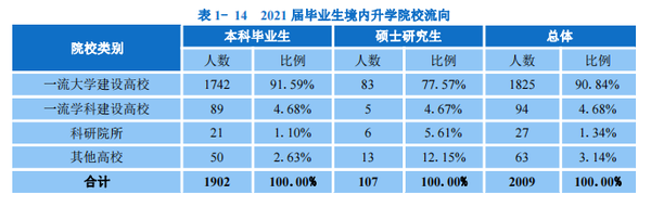 华南理工自主招生名单_华南理工招生网_华南理工 2017自主招生 面试