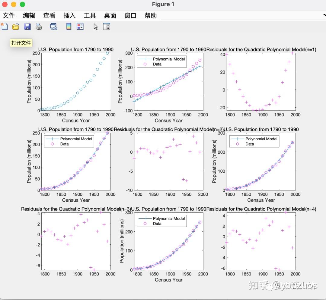 Matlab智能仿真——多项式拟合（含保姆级注释） - 知乎