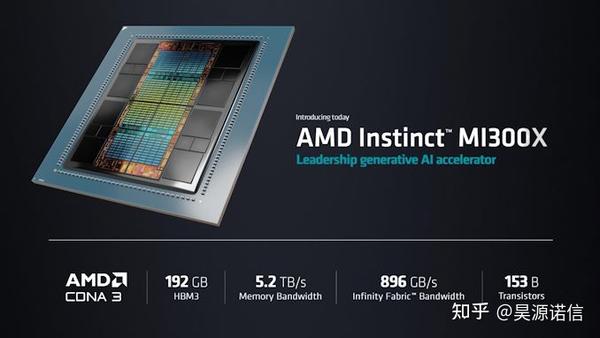 AMD Instinct MI300 AMD Instinct MI300