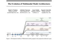 多模态模型架构的进化史：从Transformer到多模态GPT