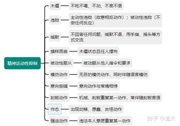 意志行为障碍分类 - 知乎