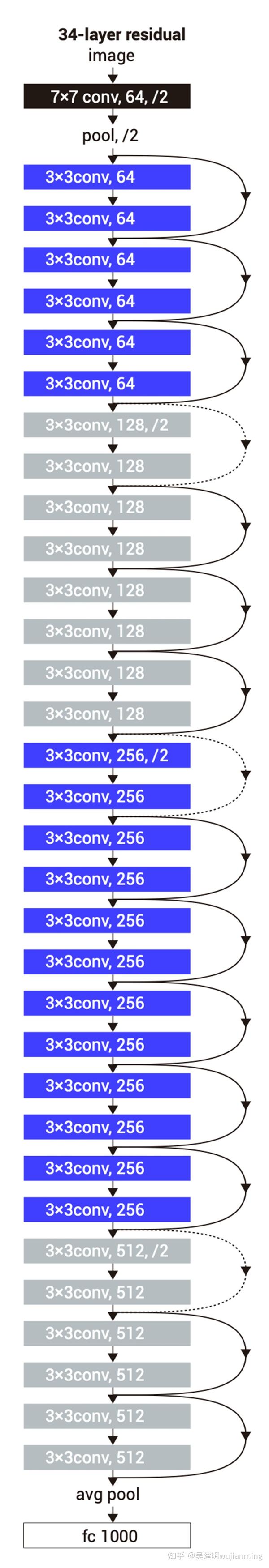 Resnet50 mlperf 