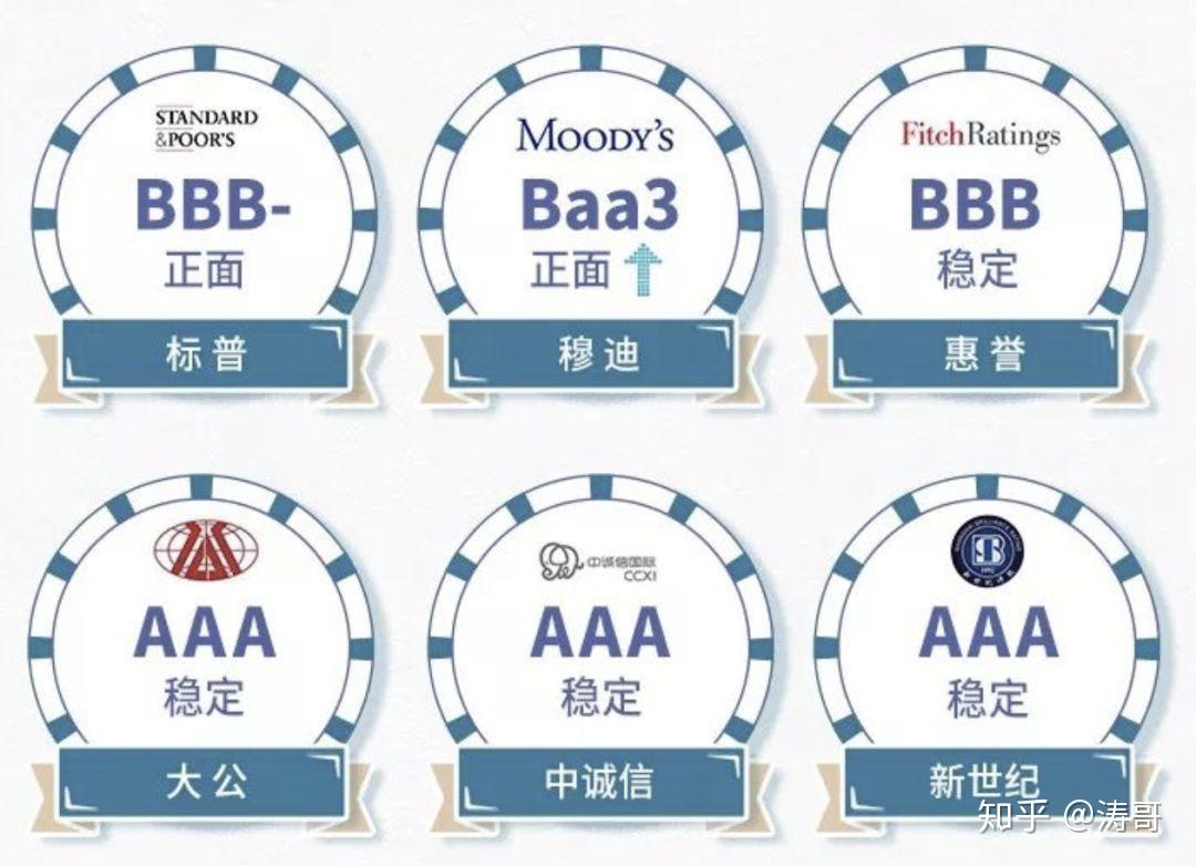 2400亿后，龙湖为何越来越从容？ - 知乎