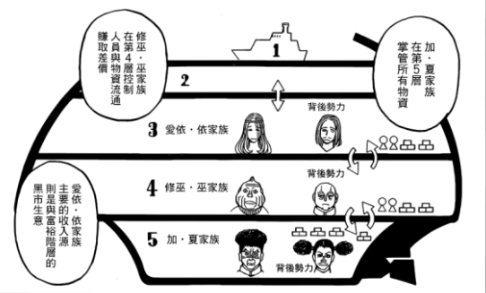 有没有人看全职猎人黑暗大陆篇看的巨累的
