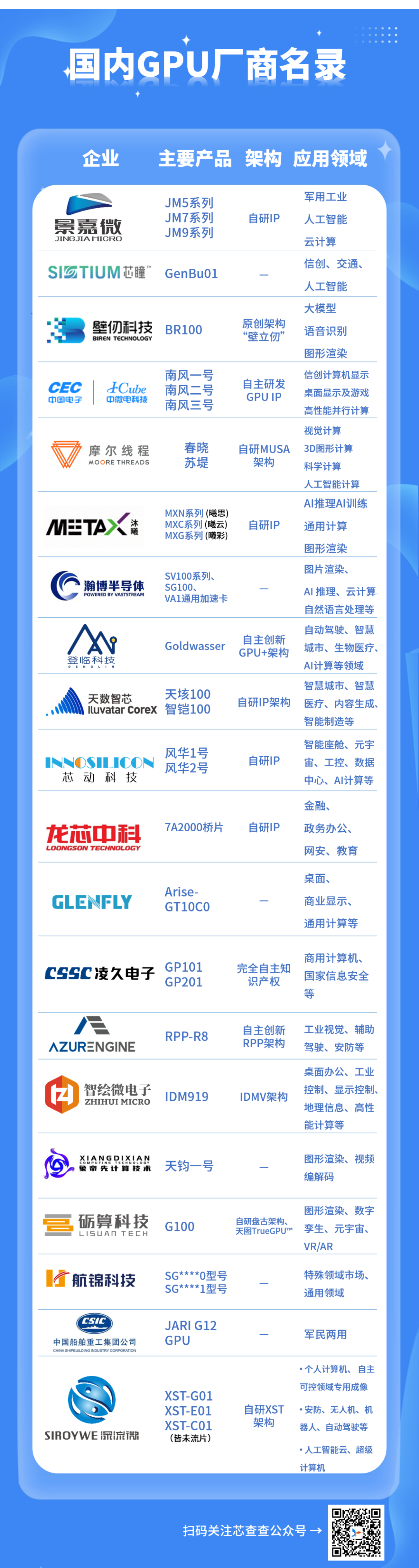 国产GPU厂商名录 - 知乎