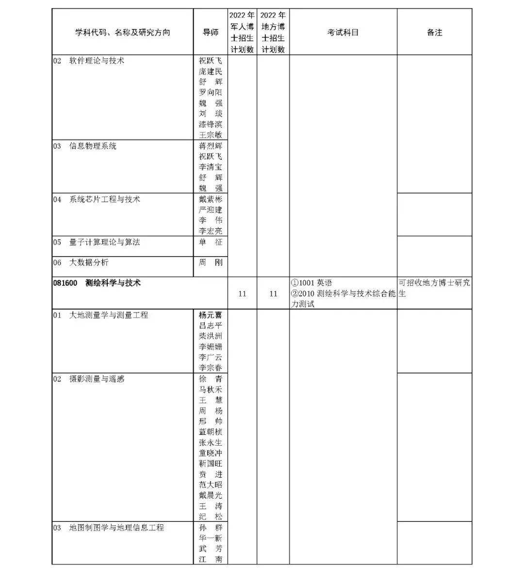 解放军信息工程大学2023年博士研究生招生简章发布！ - 知乎