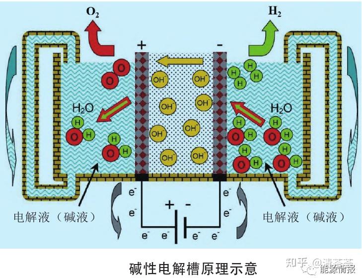 电解水制氢示意图图片