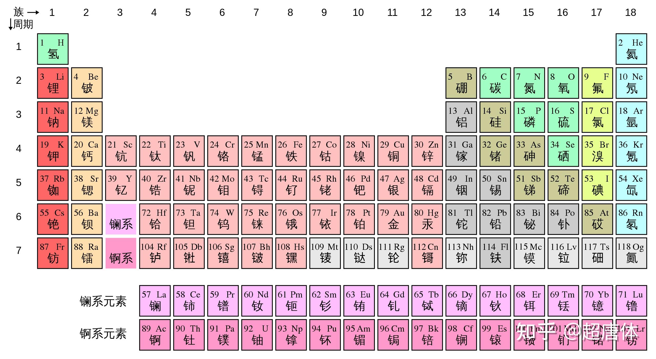 原子物理学笔记 7——原子的壳层结构 与 X射线 - 知乎