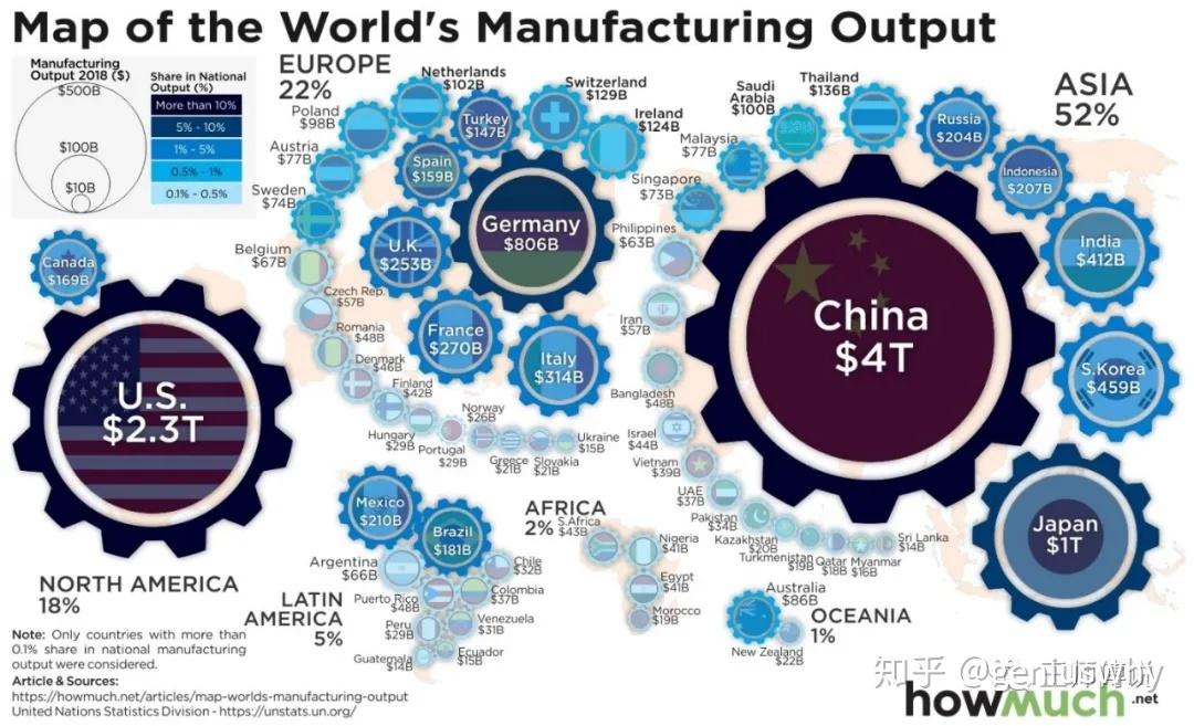 以2002年中国正式加入wto后为节点,借助加入全球化产业链,中国制造业