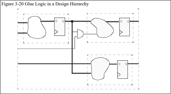 【翻译】RTL Coding Style Gold Book 中文版 - 知乎