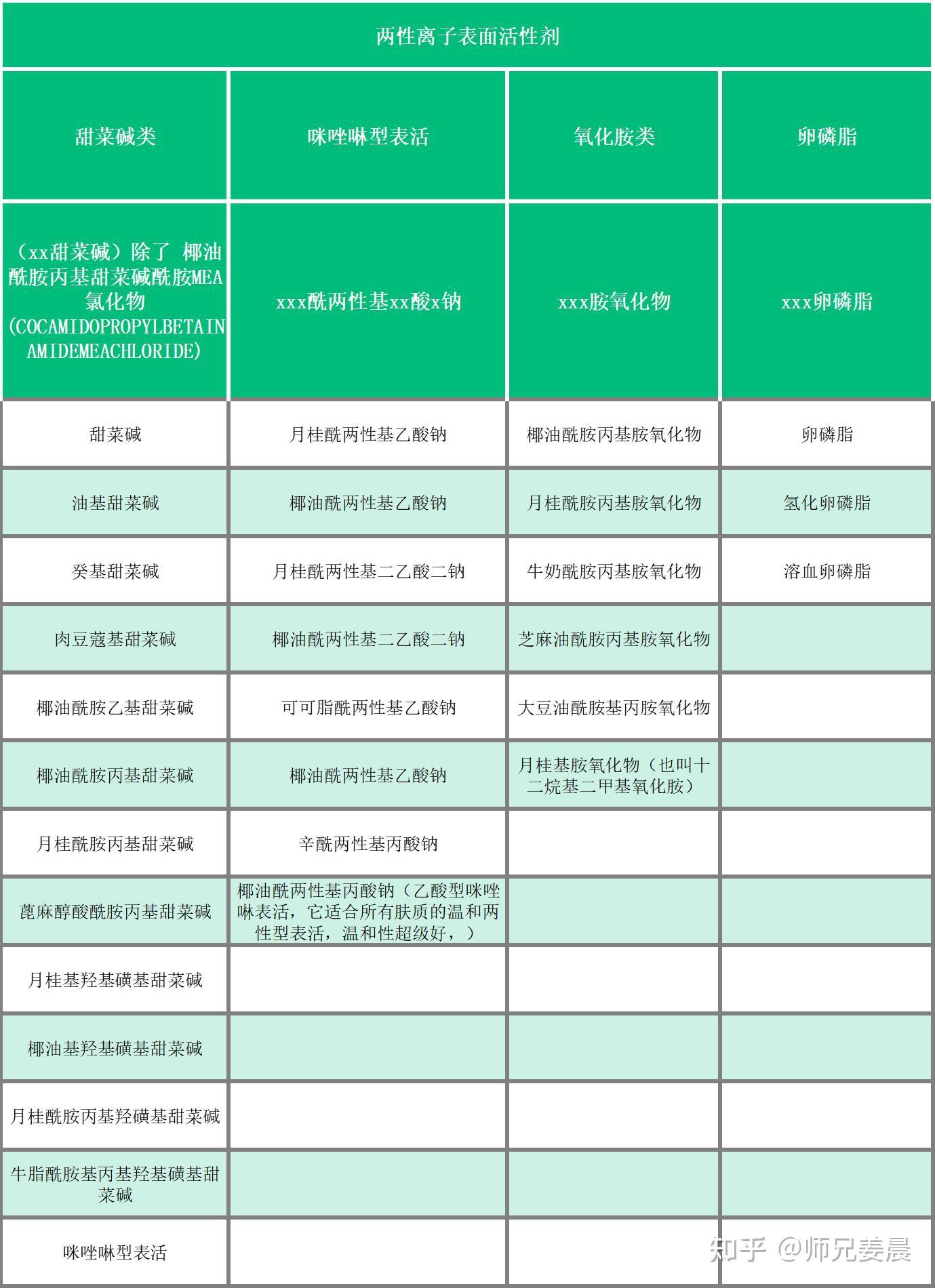 meckiss洗面奶成分表图片