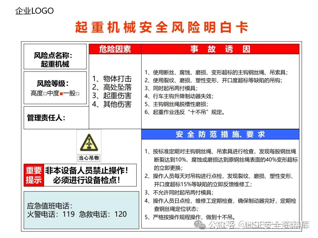 PPT |【课件】企业各个场所安全风险明白卡(告知卡) - 知乎