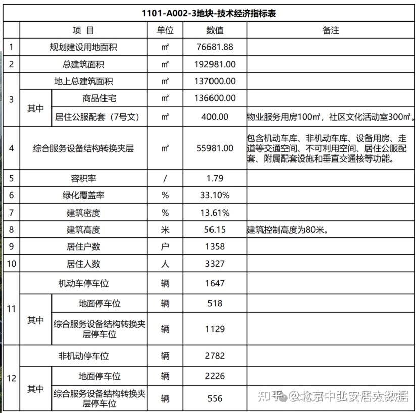 北熙区三期 朝阳东坝最宜居的“好房子”来了! - 知乎