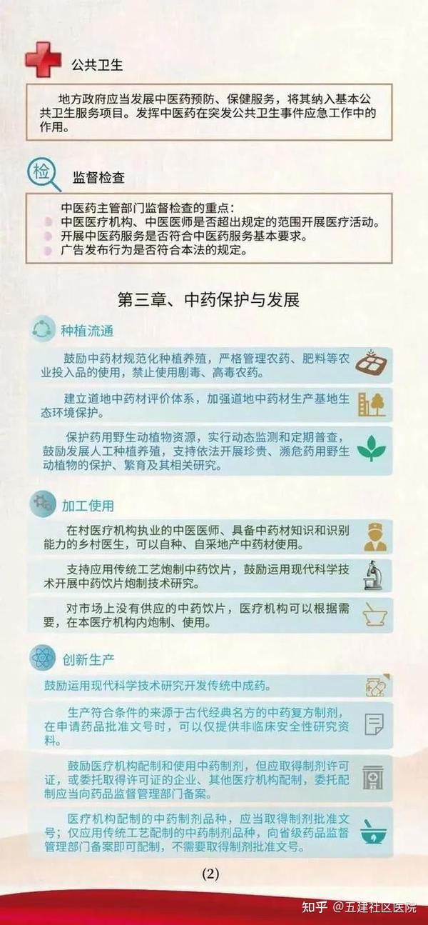 一图带你读懂《中医药法》实施五周年 - 知乎