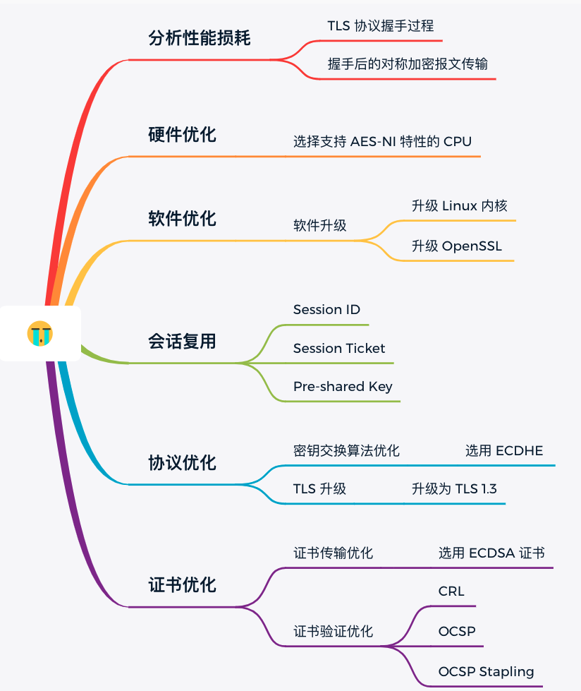 真言秘密加持集成　函付