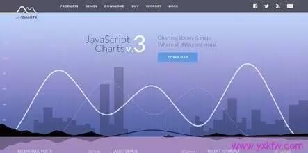 48款数据可视化分析工具大集合 | 推荐收藏31 48款数据可视化分析工具大集合 | 推荐收藏