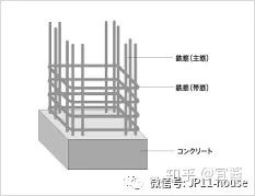 Rc Sc Scr W 这些日本房屋构造名称傻傻分不清 知乎