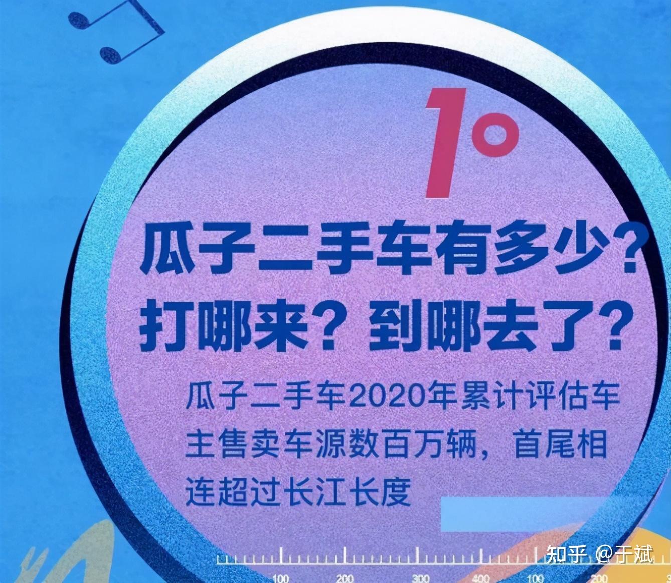 值得一提的是,瓜子二手車的交易,無論是評估售賣,還是購置二手車,都以