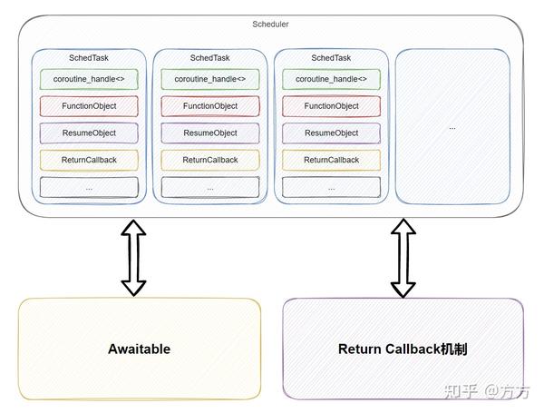 C++20 Coroutine实例教学 - 知乎