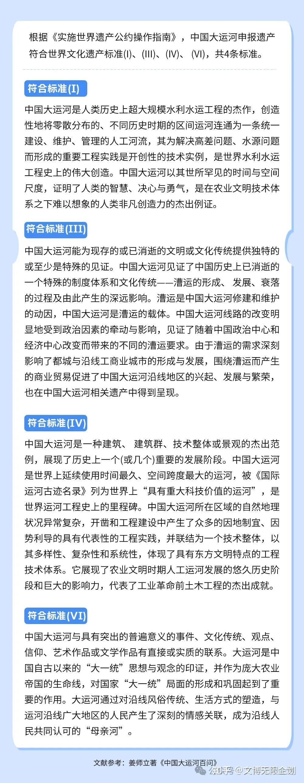 文博热点 | 大运河申遗成功十周年专题 - 知乎