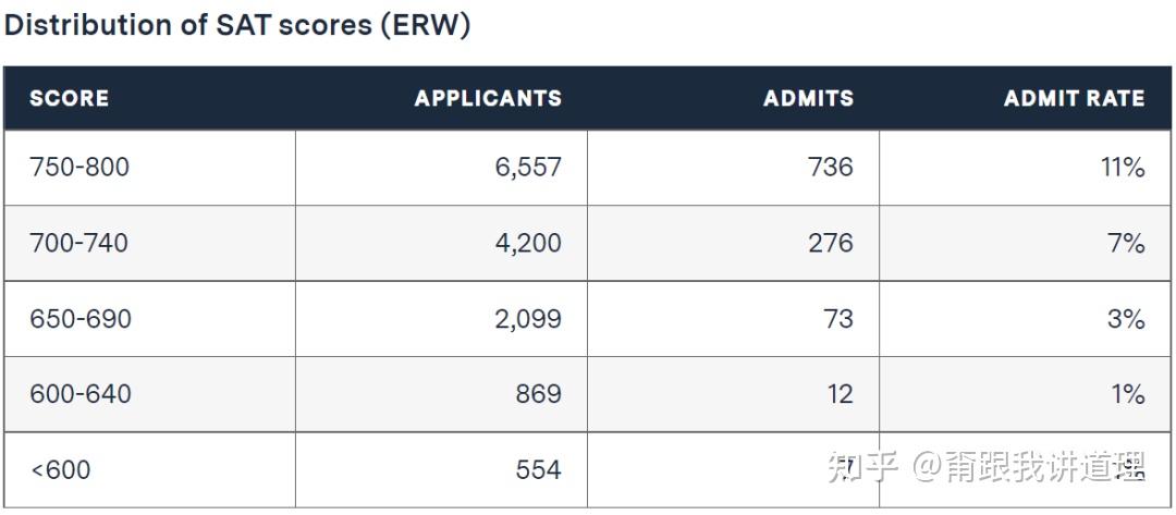 MIT近十年中国学生的录取数据 - 知乎