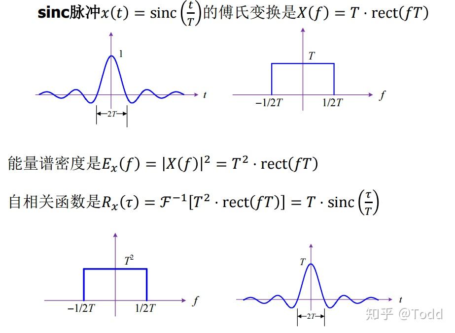 通信原理笔记之能量信号的相关函数和谱密度 - 知乎