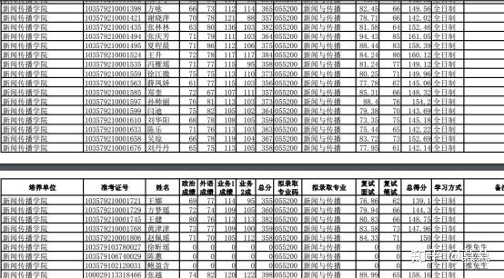 安徽大學新聞與傳播