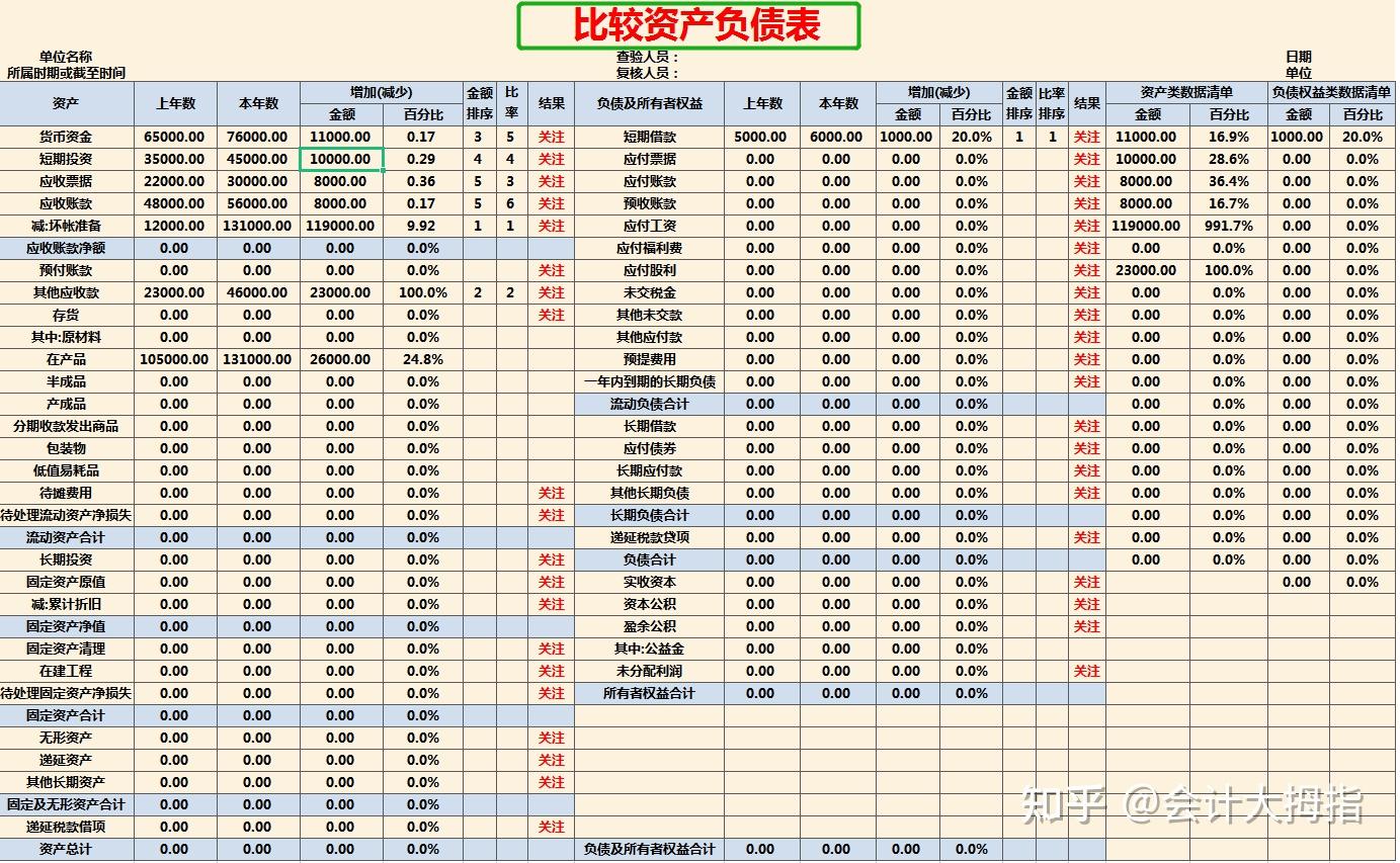 比较资产负债表