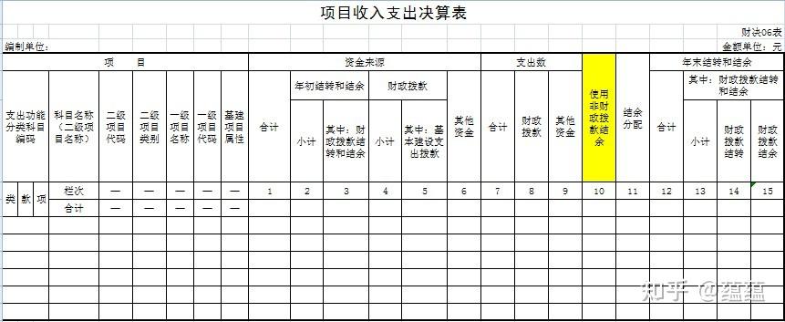 2020年度部门决算报表填报注意事项项目收入支出决算表财决06表