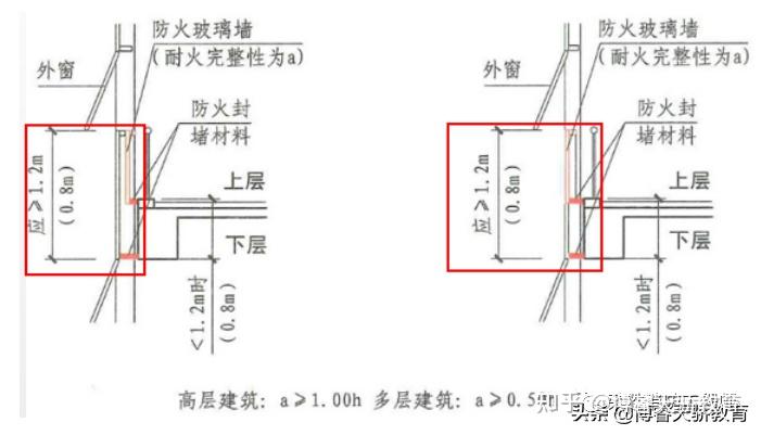 玻璃幕墙层间防火封堵图片