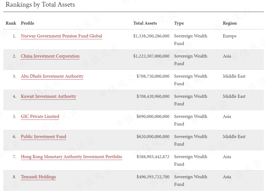 世界最神秘顶级主权投资基金：“十分看好中国市场！” - 知乎
