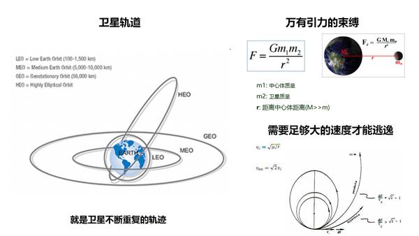 航天甲子年50讲02轨道力学