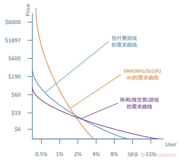 堡垒之夜:游戏付费的第三次革命