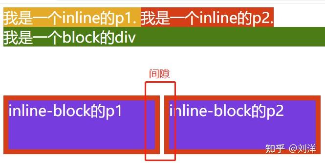 原来这才是inline、block、inline-block - 知乎