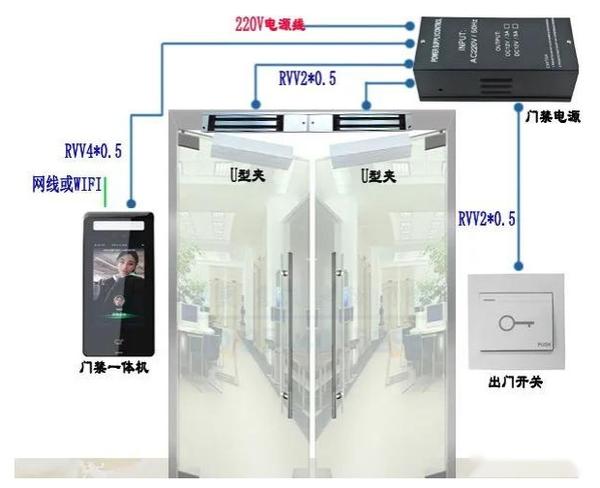 门禁系统用什么线缆？各类门禁项目如何接线？ - 知乎