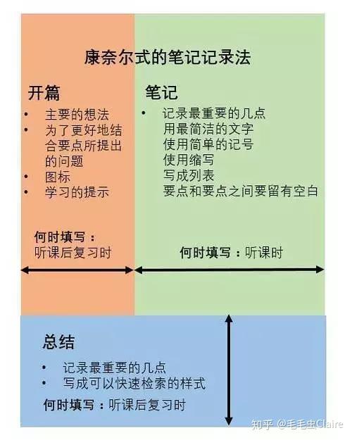 干货分享我是如何通过记笔记来改变生活的