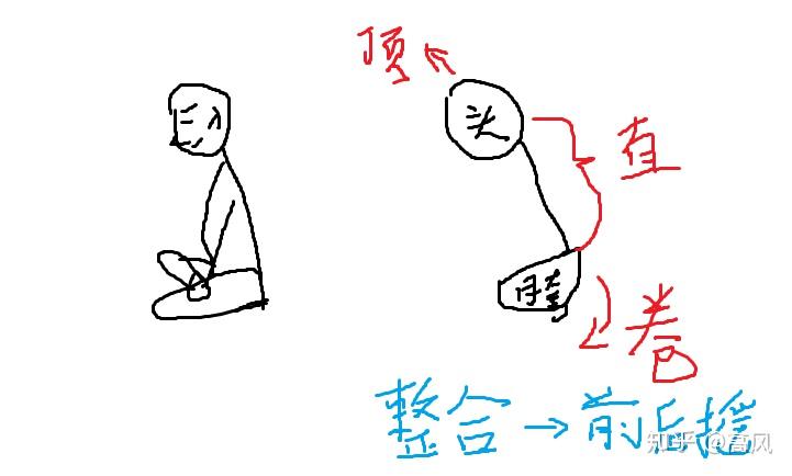 导引篇引气入腹