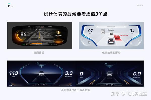 电动汽车仪表盘设计指南 - 知乎