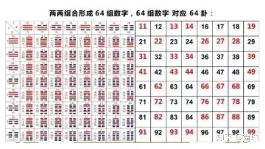数字能量是什么? - 知乎