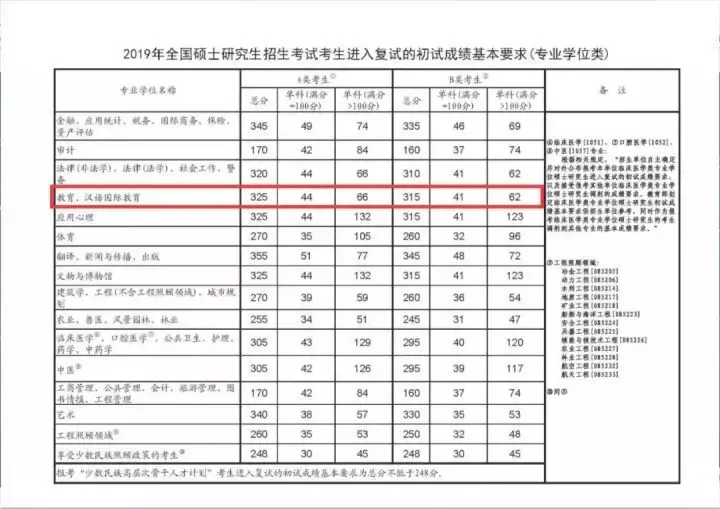 【21考研】跨专业考教育学怎么样?
