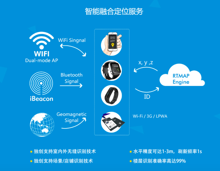 智慧智慧智慧图