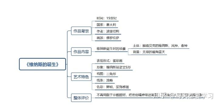 [作品背景]佛羅倫薩畫派是意大利文藝復興時代形成的美術流派