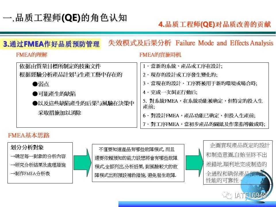 QE品质工程师核心技能(全干货) - 知乎