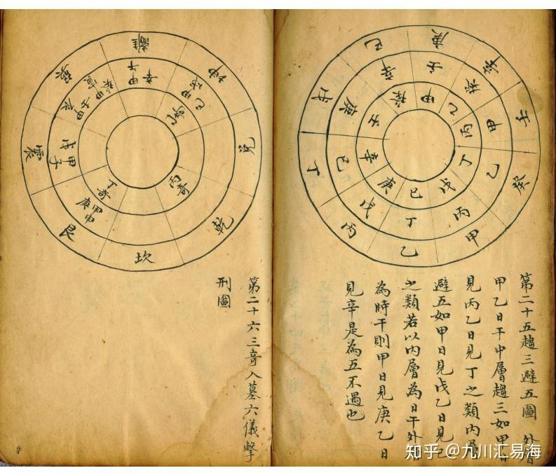 道家奇门《风后遗经》手抄残本
