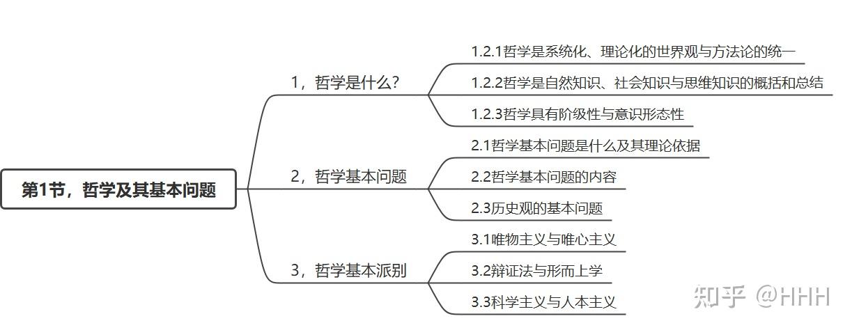 第一章科学的世界观与方法论
