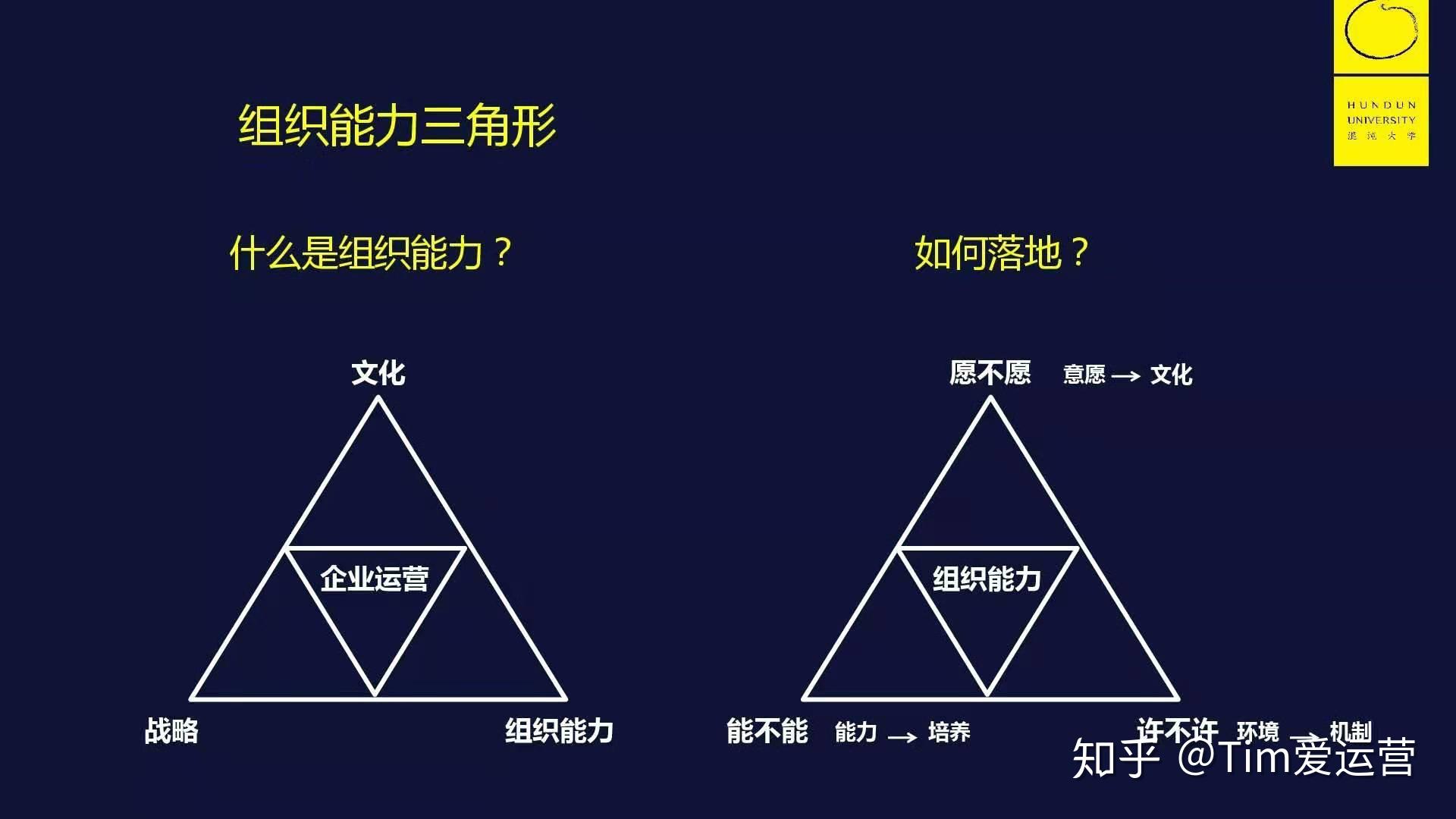 组织管理问题的本源-组织能力杨三角模型20190920 - 知乎