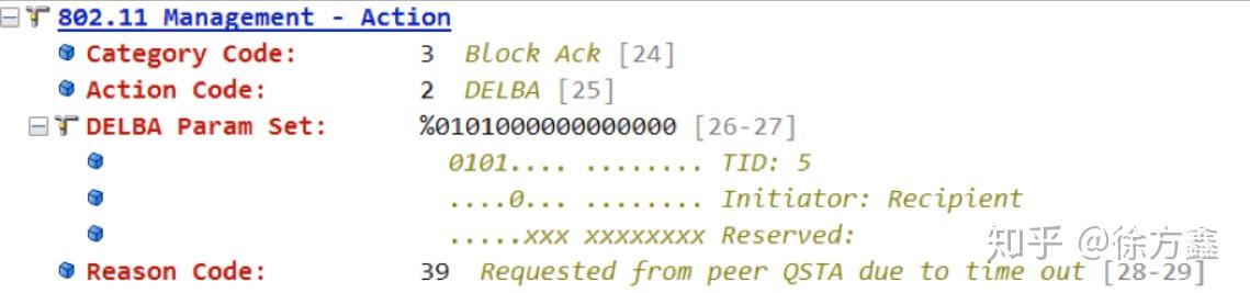 802.11协议精读26：802.11e（TXOP，Block_ACK） - 知乎