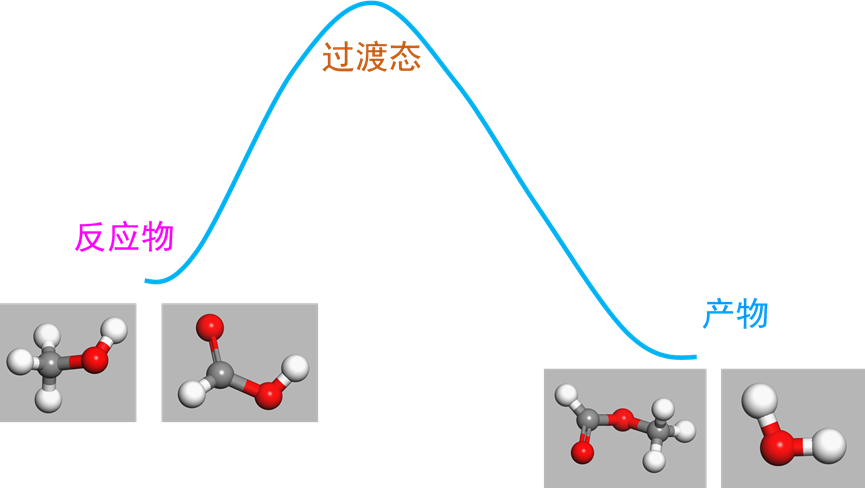 化学反应机理研究与溶剂评价筛选(Materials Studio & Solvation Chemistry) - 知乎