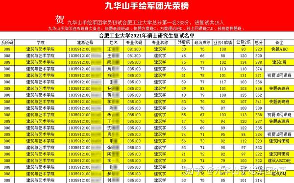 安徽建筑大学城市建设学院简介_安徽城市建设学院_安微建筑学院城市管理学院