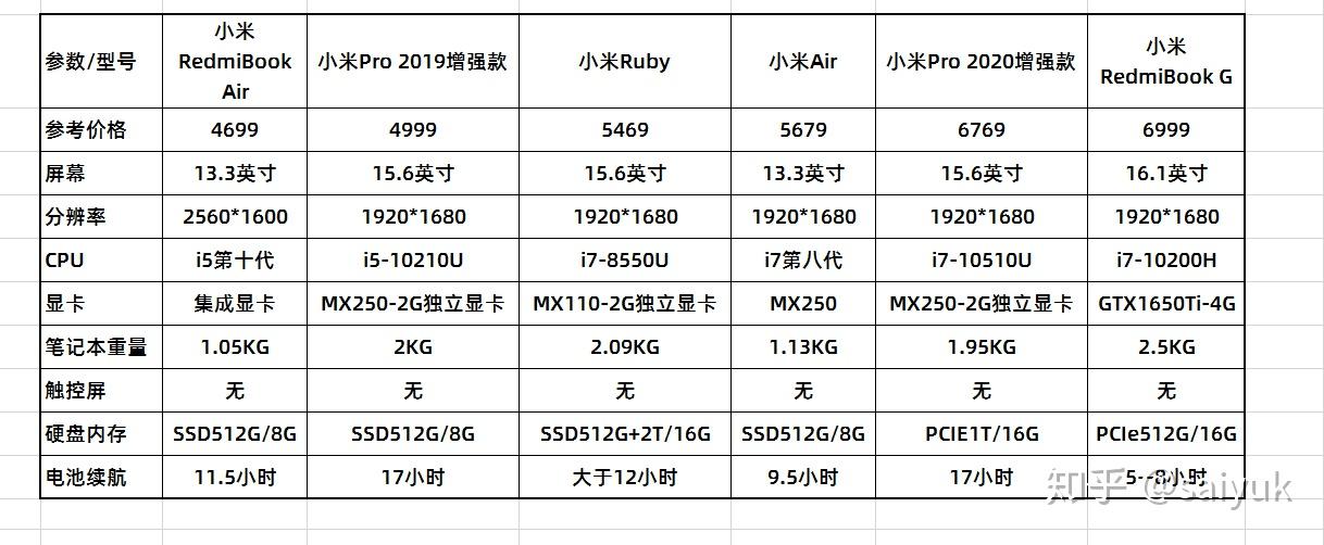 小米笔记本2016款配置图片